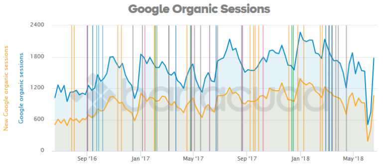 In de straffenbank bij Google: hoe Google’s sancties te herkennen, voorkomen en genezen 3 Panguin tool